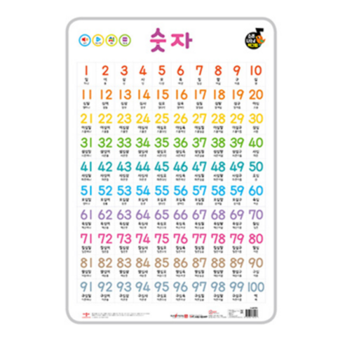 세이펜호환 New 소리 나는 벽그림 숫자 2종 세트 이미지 3