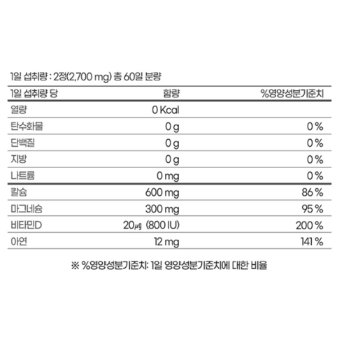내츄럴플러스 코랄칼슘 앤 마그네슘 2:1 플러스 120정, 2개 이미지 4