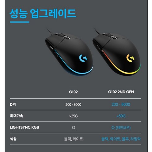 로지텍 2세대 LIGHTSYNC 게이밍 유선마우스 솔직 후기 | 실사용자 리뷰 분석 - 상품 이미지 3