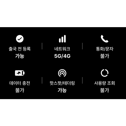 유심사 유럽 33개국 로컬망 유심칩 개봉기 | 실사용 후기 - 상품 이미지 4