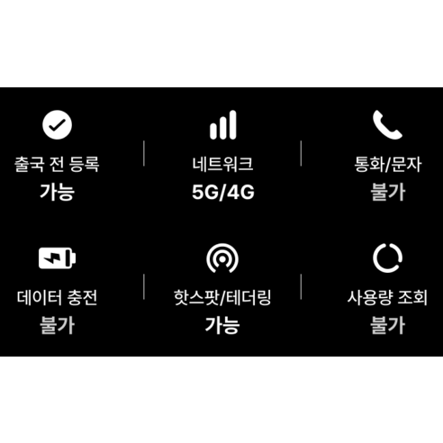 유심사 유럽 33개국 로컬망 유심칩 개봉기 | 실사용 후기 - 상품 이미지 4
