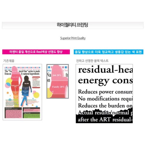 캐논 무한 잉크젯 복합기 후기 분석 - 조작부 버튼 상세