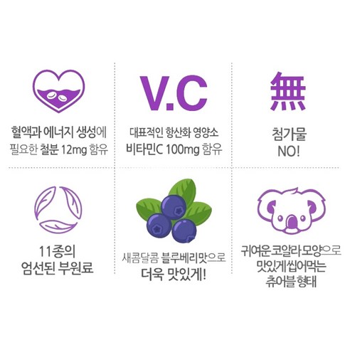 웰키커 어린이 철분 & 비타민C 후기 분석 - 최종 추천 이미지