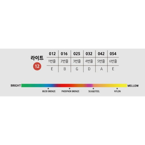 마틴 오리지널 80 20 브론즈 라이트 어쿠스틱 스트링 솔직 후기 | 취미생활 필수템 - 상품 이미지 2