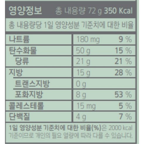 오설록 티 모먼트 선물세트 후기 분석 - 실제 구성품 나열 샷