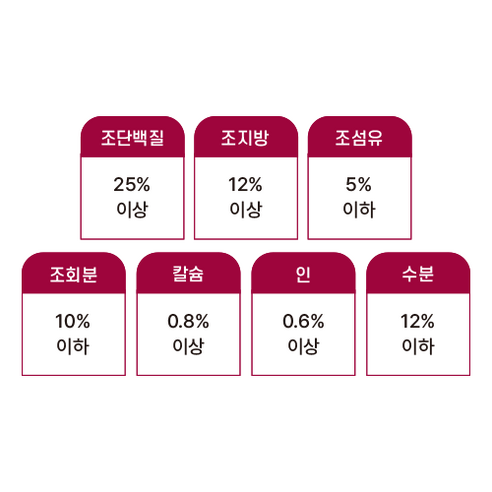 유한양행레시피브이 강아지 처방식사료 이미지 4