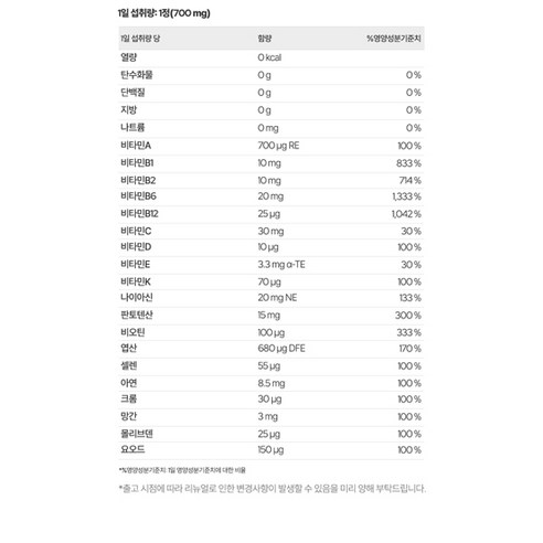 익스트림 멀티비타민 미네랄 42g 60정, 2개 맛있게 먹은 솔직 후기 - 상품 이미지 2