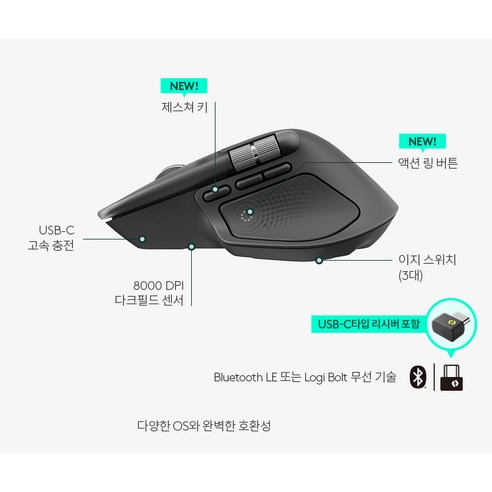 로지텍 MX MASTER 4 무선 마우스 개봉기 | 실사용 후기 - 상품 이미지 4