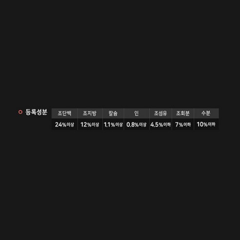 go 전연령 강아지 솔루션 LID 레시피 건식사료 이미지 4