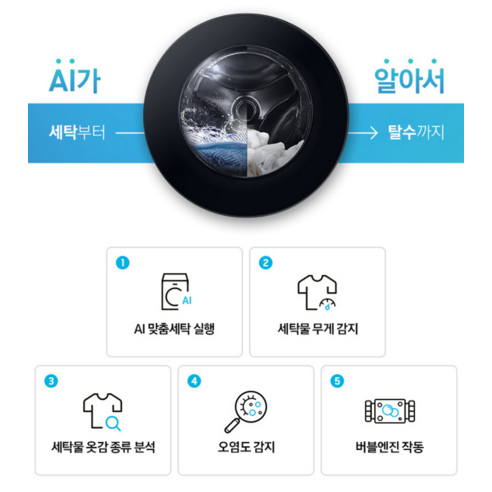 삼성전자 BESPOKE 그랑데 AI 세탁기 21kg 후기 분석 - 에너지 효율 등급 확인