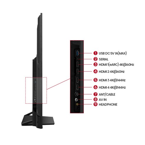 Hisense 4K ULED Mini LED 스마트TV 후기 분석 - 후면 포트 구성