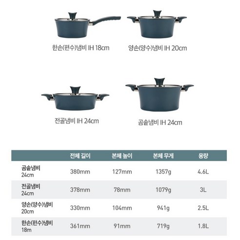 해피콜 인덕션 이든 냄비세트 후기 분석 - 박스 패키징 모습