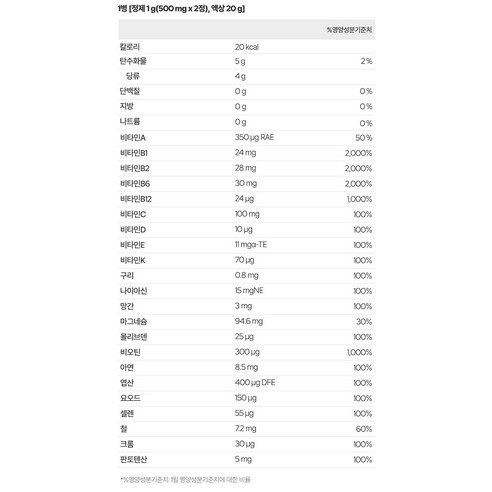 비로소 듀얼 이뮨 멀티비타민 & 미네랄 30회분, 1개 맛있게 먹은 솔직 후기 - 상품 이미지 3