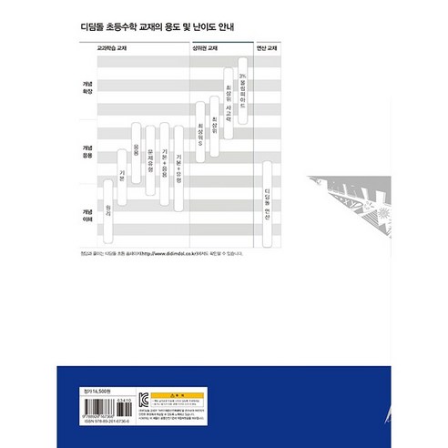 2026 디딤돌 초등수학 응용 4-2 : 2022 개정 교육과정 이미지 2