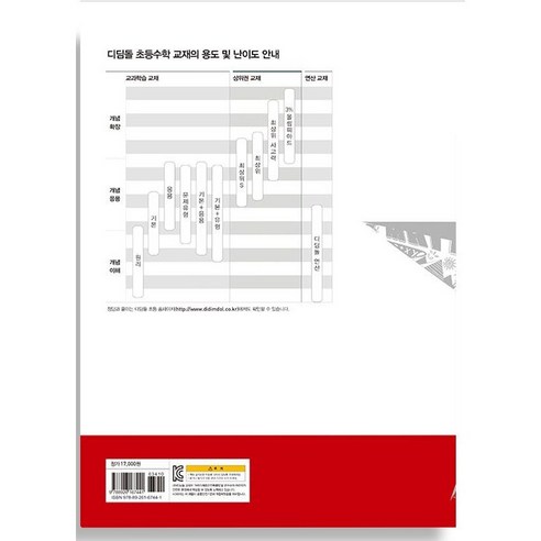2026 디딤돌 초등수학 기본+응용 2-2 : 새교육과정반영 이미지 2