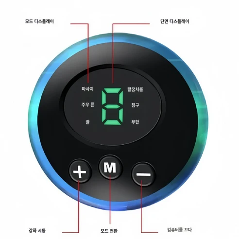 Aurevit 저주파 미세전류 발마사지기 안마기 족저 마사지 후기 분석 - 실제 사용 환경