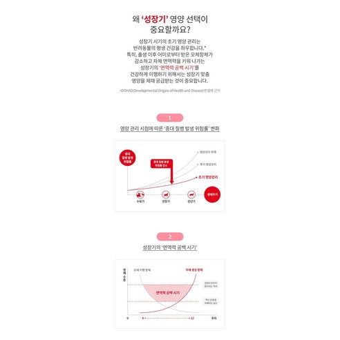 로얄캐닌 고양이 키튼 400g 1.2kg 4kg 10kg + 사은품 건사료 100G 증정 랜덤발송 이미지 3
