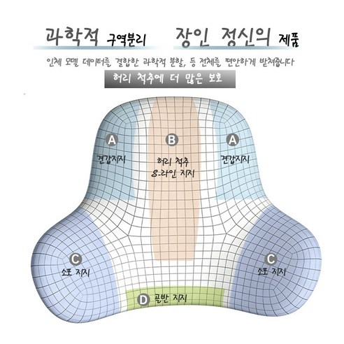 하루 종일 편안한 자세, YONIVI 의자 등받이 쿠션으로 완성하세요
