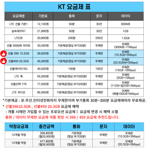 앤텔레콤 알뜰폰 선불폰(SK.KT.LG) 한국 선불유심 USIM 개통(미납 정지폰 가능) 이미지 3