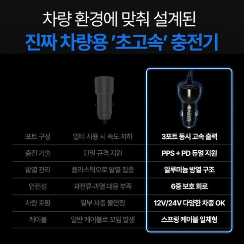 스톰차지 차량용 초고속 시거잭 충전기 이미지 4