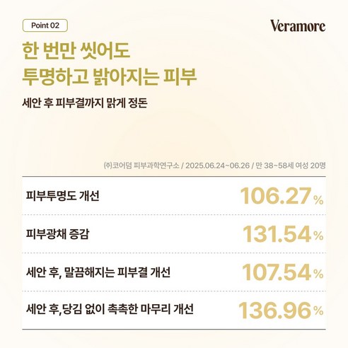 베라모어 두유 밤 쌀 밀크 포밍밤 솔직 후기 | 피부 타입별 분석 - 상품 이미지 4