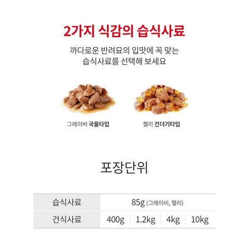 로얄캐닌 어덜트 고양이 그레이비 인도어 습식 파우치 사료 솔직 후기 | 실제 사용자 리뷰 총정리 - 상품 이미지 4