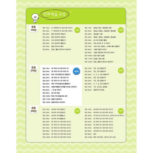 2025 만점왕 연산 이미지 4