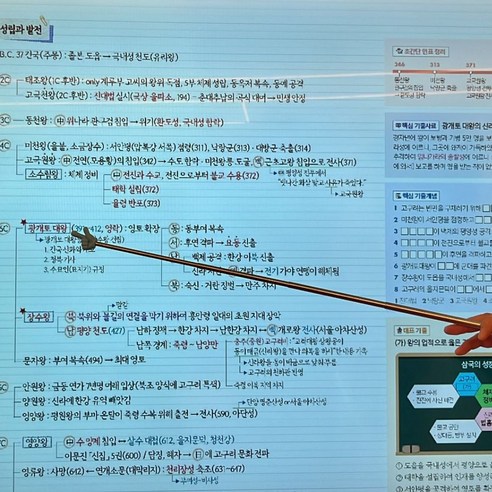 안테나 손가락 지휘 지시봉 got+70853Sq - 파티꽃가루 | 쿠팡