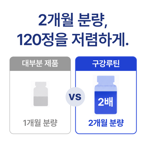 구강탄탄 치과입점 구강유산균 구강루틴 서울대 치과의사 10년개발 갈락토스 자일리톨 캔디형 2개월분 120정, 1개 이미지 3