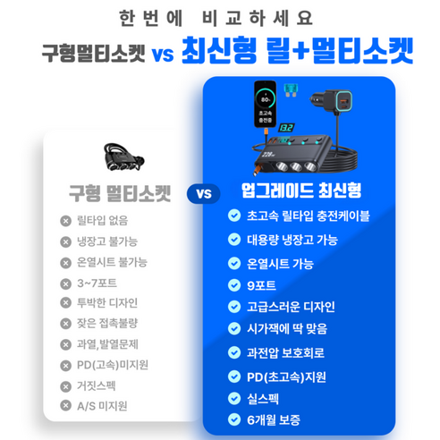 푸른빛 차량 시거잭 멀티소켓 고속충전기 시가잭 멀티포트 차량용 멀티시거잭 이미지 2