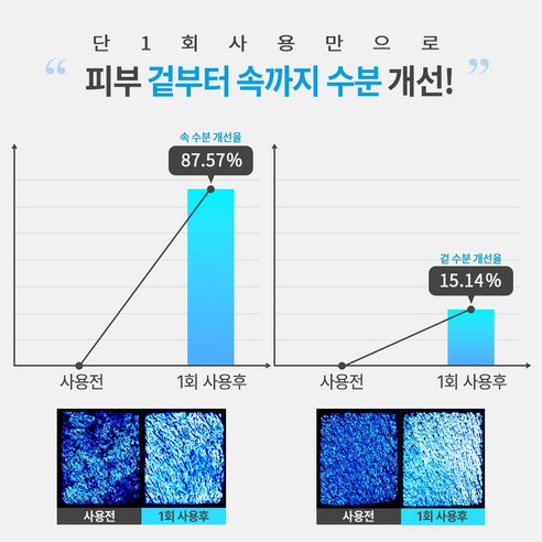 [완판템] 약산성 클렌징밀크 500ml 민감피부 안심 저자극 보습 세안제 대용량 팜스 수딩 에스테틱 전용 [한정수량] 이미지 2