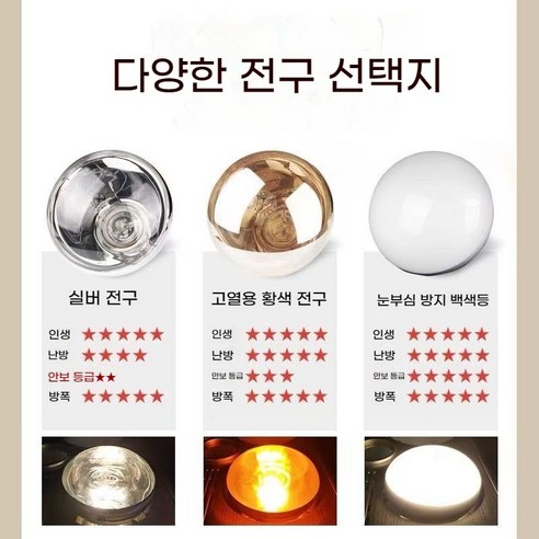 따스함이 샘솟는 공간, PTC 벽걸이 온풍기로 완성하는 완벽한 겨울