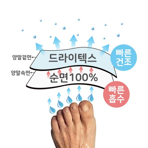 발렌티노크리스티 땀흡수 빠른건조 순면100% + 드라이텍스 남자 발가락양말 6켤레 이미지 2