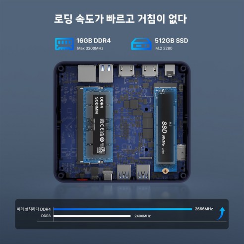 BOSGAME Intel N100 16gb 512gbミニPC 2台セット BOSGAME B100 Mini PC Intel 12th Gen N100 Windows 11 Pro, 16GB DDR4