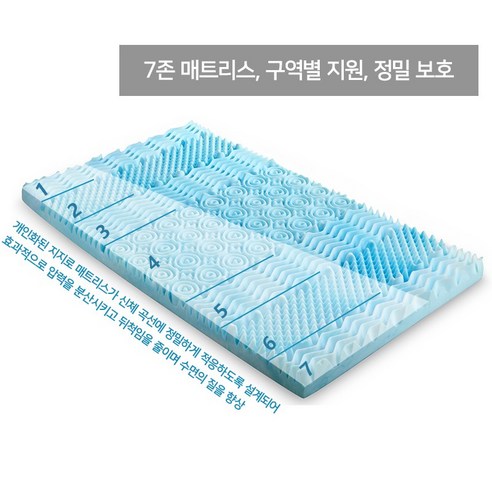 FANOBO 7존 접이식 매트리스: 꿀잠을 위한 완벽한 선택, 압도적인 가성비!