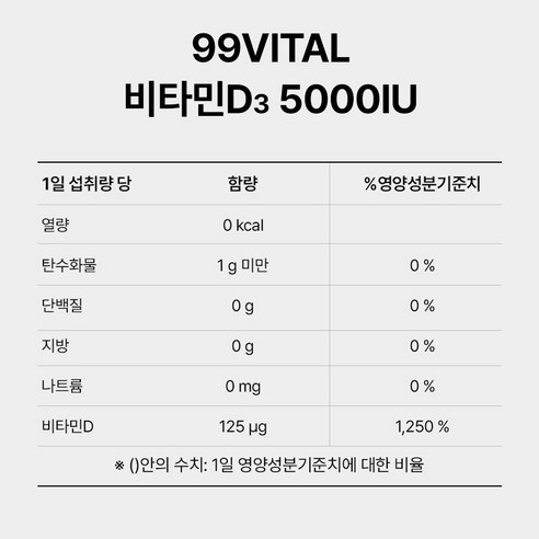 99바이탈 비타민D3 5000IU 300정, 1개 솔직 후기 | 실사용자 리뷰 분석 - 상품 이미지 4