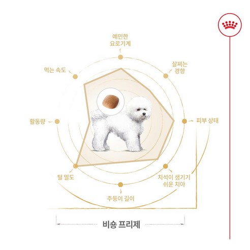 로얄캐닌 비숑 프리제 어덜트 1.5kg 이미지 3
