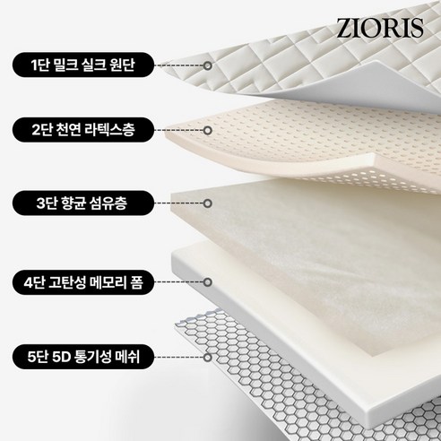 지오리스 꿀딥슬립 푹신한 접이식 바닥 및 침대용 25D 라텍스 메모리폼 매트리스 후기 분석 - 압축 배송 상태
