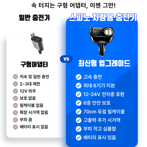 스피노 6포트 릴타입 시거잭 차량용 고속 충전기 실사용 후기 | 효과 있을까? - 상품 이미지 2