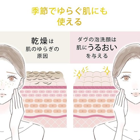 Dove 더브 페이스 케어 크리미 거품 세안제 트리플 VC 거품 세안폼 ... 솔직 후기 | 피부 타입별 분석 - 상품 이미지 4