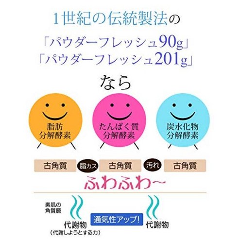 르·아드 천연 효소 세안료 파우더 프레쉬 67g×3봉투(201g 리필용 ... 실사용 후기 | 효과 있을까? - 상품 이미지 2