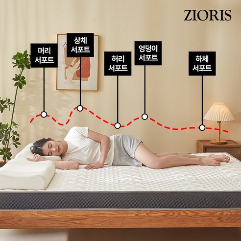 지오리스 꿀딥슬립 푹신한 접이식 바닥 및 침대용 25D 라텍스 메모리폼 매트리스 후기 분석 - 사용 예시