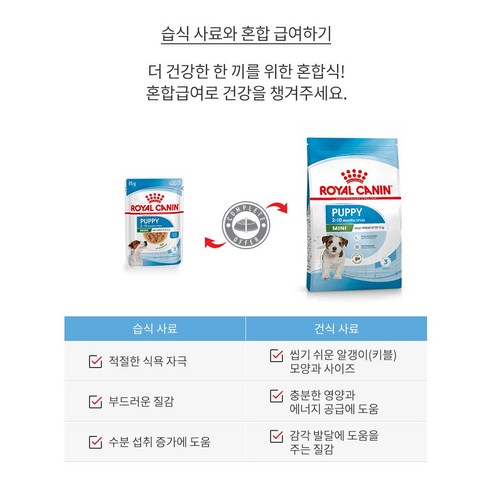 로얄캐닌 강아지 습식사료 미니 퍼피 파우치 24p 이미지 3