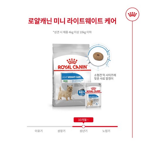 로얄캐닌 독 미니 라이트웨이트 케어 3kg 이미지 2