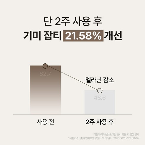 아들레이 화이트닝 색소침착 기미 주근깨 잡티 착색 미백크림 이미지 2