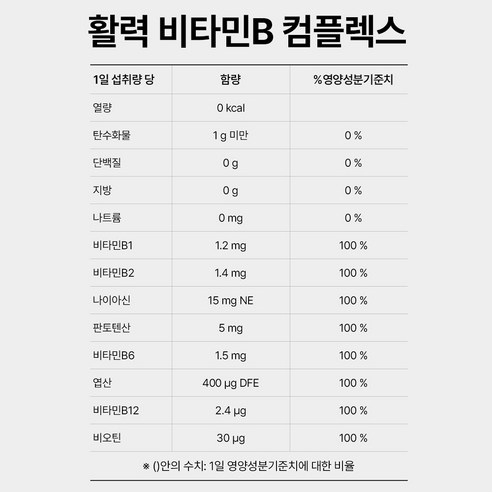 99바이탈 활력 비타민B 컴플렉스 360정, 1개 맛있게 먹은 솔직 후기 - 상품 이미지 4