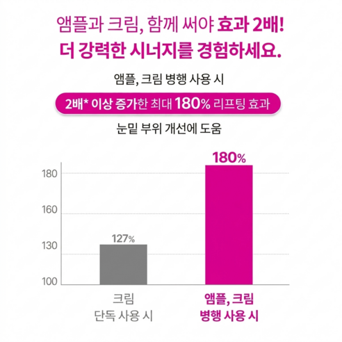 닥터멜락신 시멘리트 칼슘 볼륨 크림 솔직 후기 | 실사용자 리뷰 분석 - 상품 이미지 2