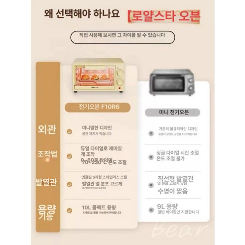 미니오븐 토스터 베이킹 베이글데우기 그릴 전기 오븐 이미지 3