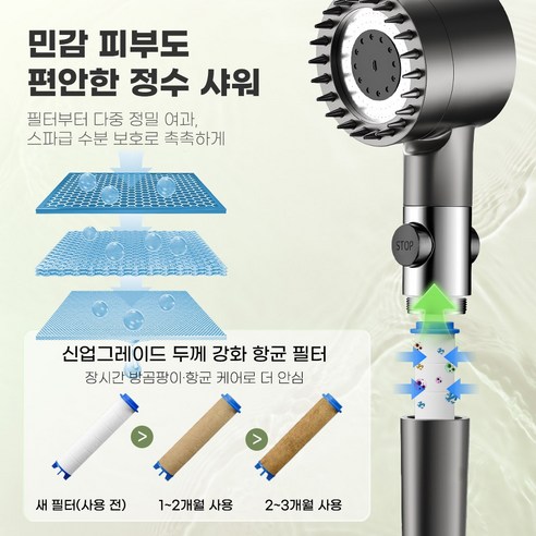 홈럭스 파워수압 필터 샤워기 + 필터 5개 + 샤워호스 1.5M + 거치데 안마 샤워기세트 8pcs 후기 분석 - 수압 강화 살수판 상세