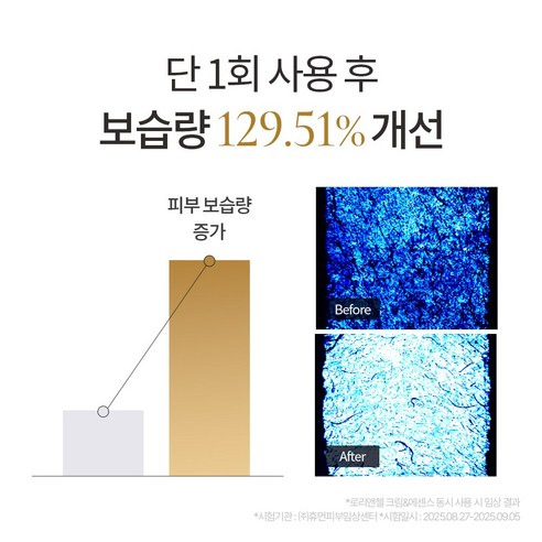 로리앤첼 글로리어스 수분 보습 크림 & 에센스 세트 솔직 후기 | 피부 타입별 분석 - 상품 이미지 3